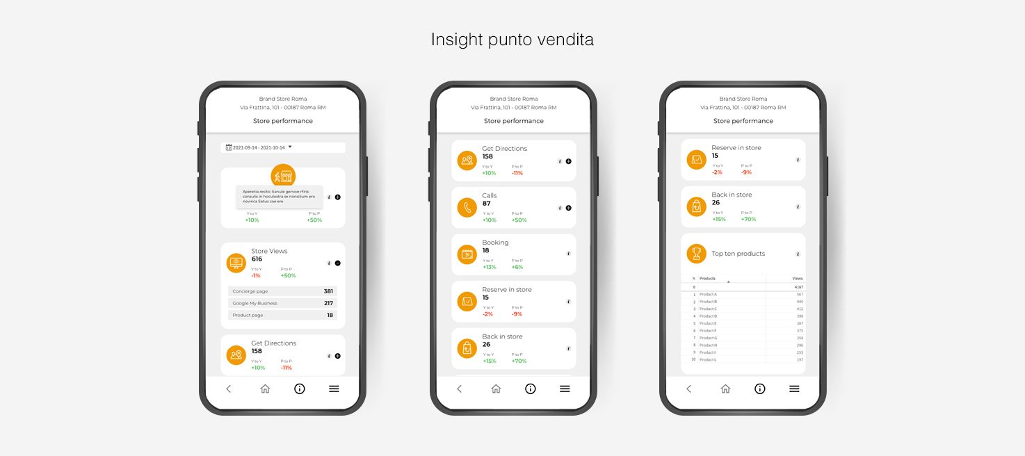 Dashboard analitica dell'App B2B RetailTune AI
