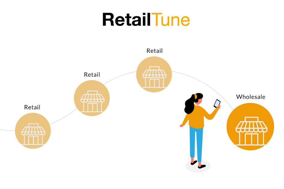 New Challenge for the Retail Sector: How to Leverage the Potential of Multi-Brand Stores
