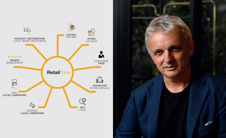 The Drive to Store revolution starts with RetailTune's Concierge Page