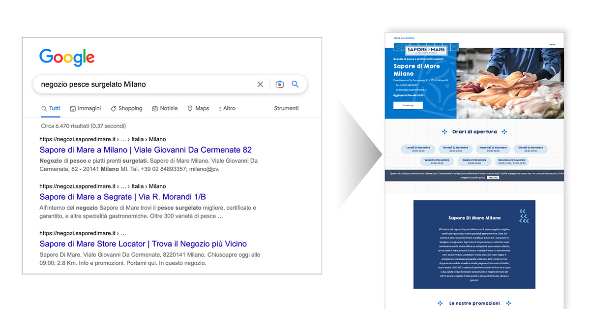 Innovation in retail goes through Sapore Di Mare and RetailTune