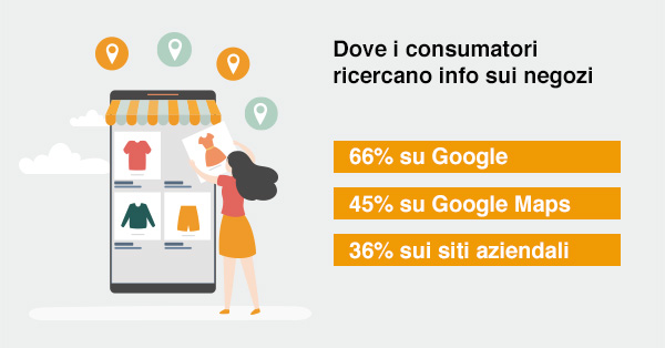 How important is it for a store to manage its online information?