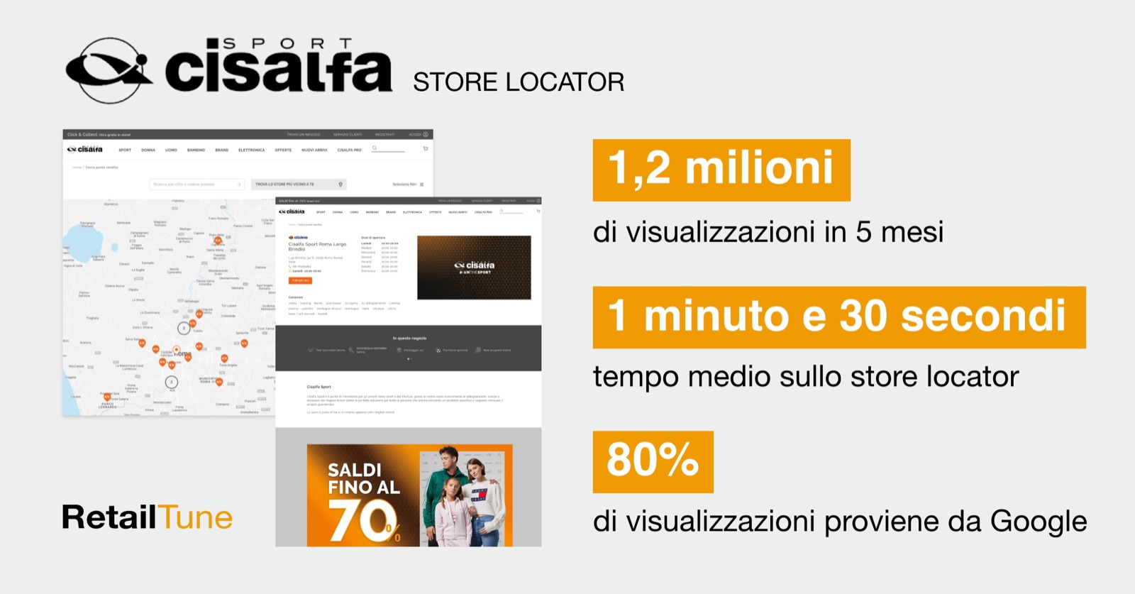 RetailTune with Cisalfa Sport for successful Local Digital Marketing