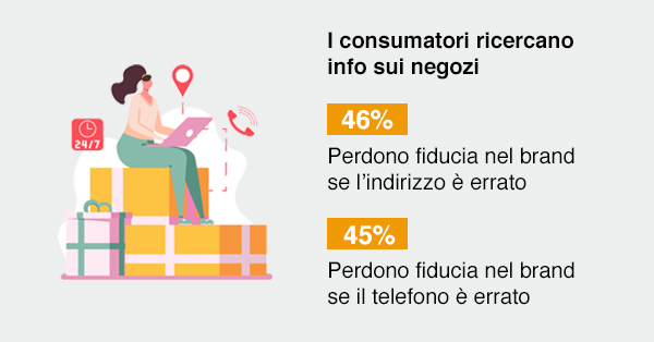 How important is it for a store to manage its online information?
