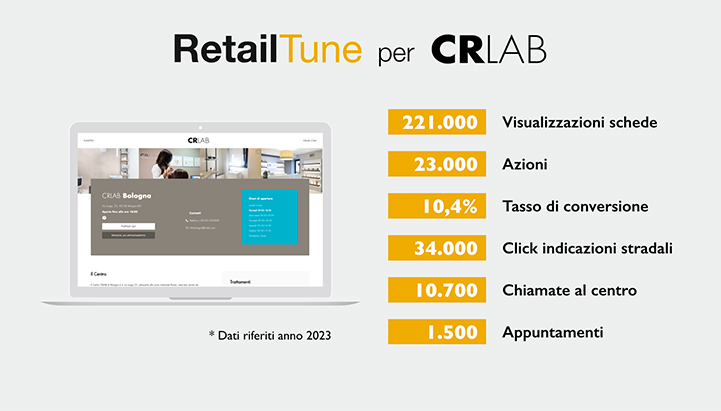 DRIVE TO STORE PER I CENTRI TRICOLOGICI
