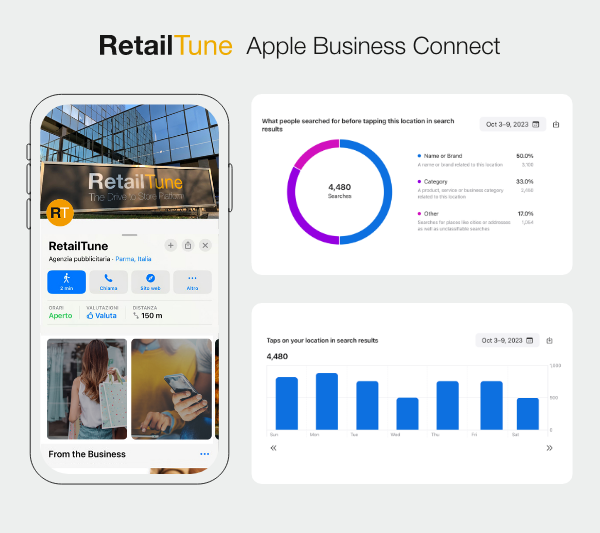 RetailTune Partner di Apple Maps con Shared Access