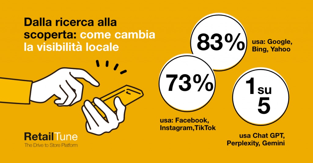Dalla Ricerca alla Scoperta: come cambia la visibilità locale