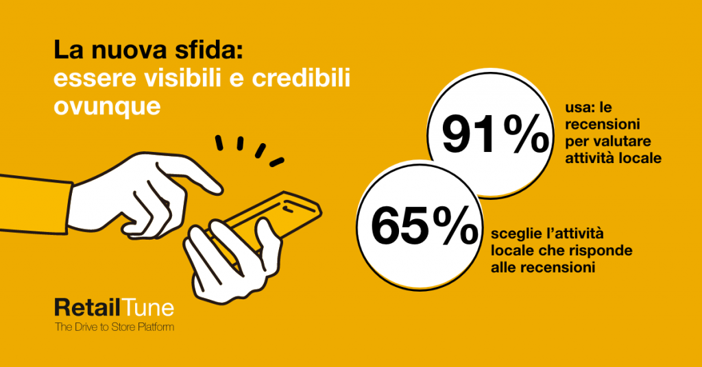 La nuova sfida: essere visibili (e credibili) ovunque